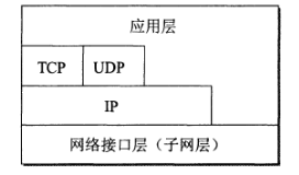 image-20220914213905135