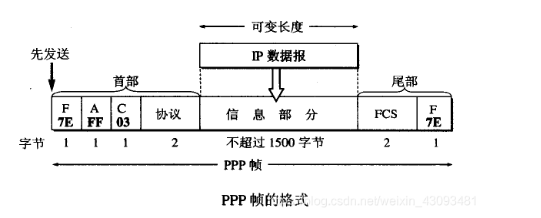 image-20220915151852233