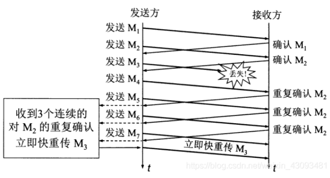 image-20220915220646791