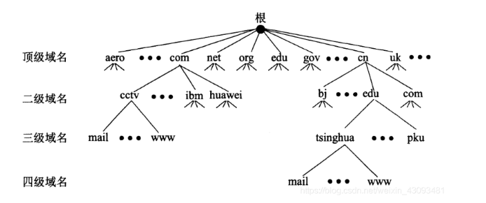 image-20220915221928407