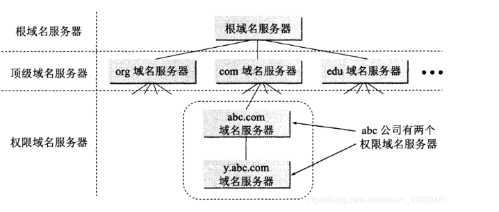 image-20220915222101136