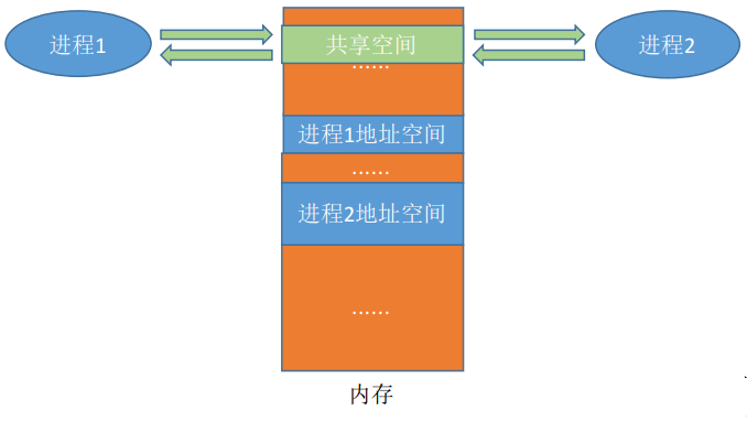 image-20220926230956227