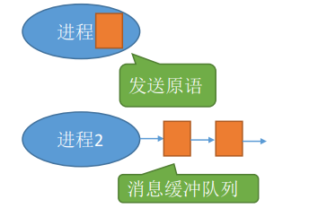 image-20220926231834236