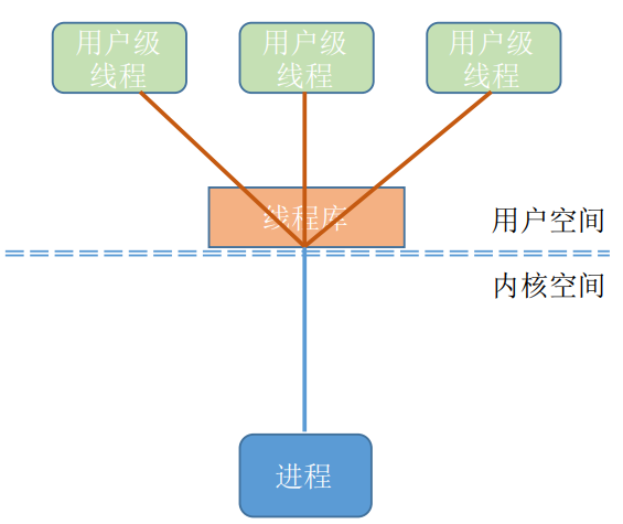 image-20220926234038591