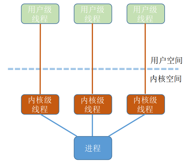 image-20220926234339135