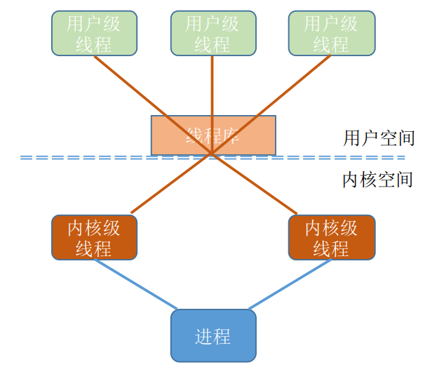 image-20220926234527199
