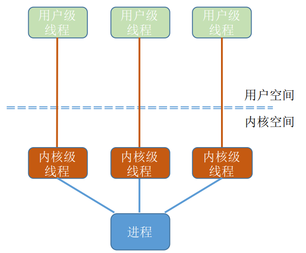 image-20220926235409538