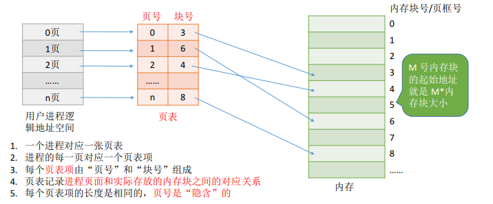 image-20220928153252816
